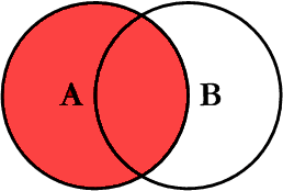 venn diagram left join